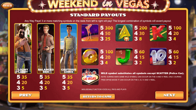 Популярный слот Weekend In Vegas