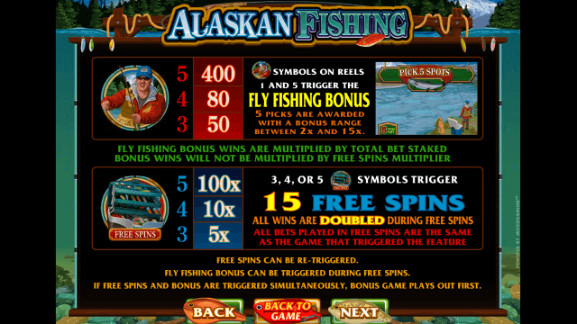 Игровой слот Alaskan Fishing