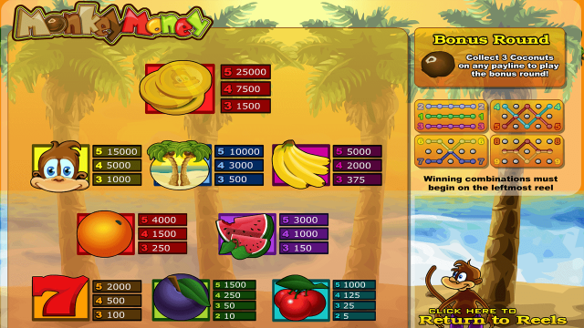 Игровой автомат Monkey Money