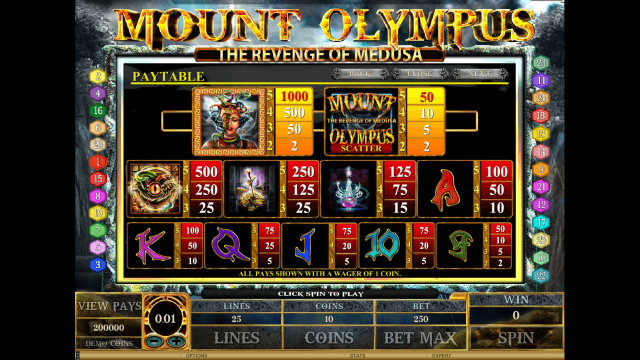 Игровой аппарат Mount Olympus - Revenge Of Medusa