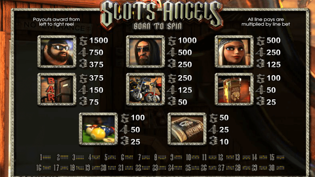 Популярный аппарат Slots Angels