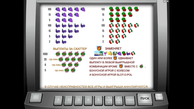 Популярный аппарат Slot-O-Pol