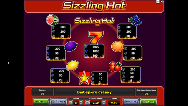 Игровой автомат Sizzling Hot