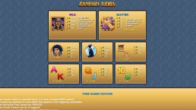 Игровой слот Ramesses Riches