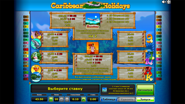 Популярный автомат Caribbean Holidays