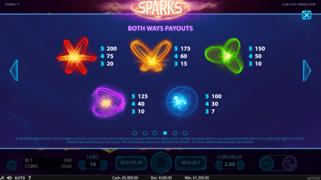 Игровой аппарат Sparks