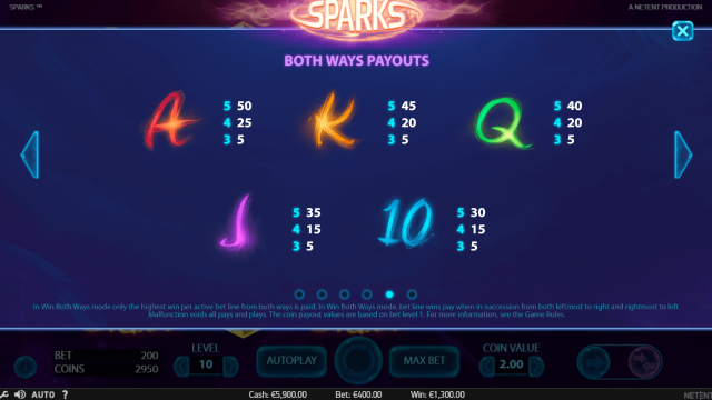 Игровой слот Sparks