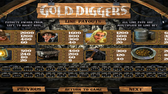 Игровой автомат Gold Diggers