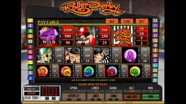 Популярный автомат Roller Derby